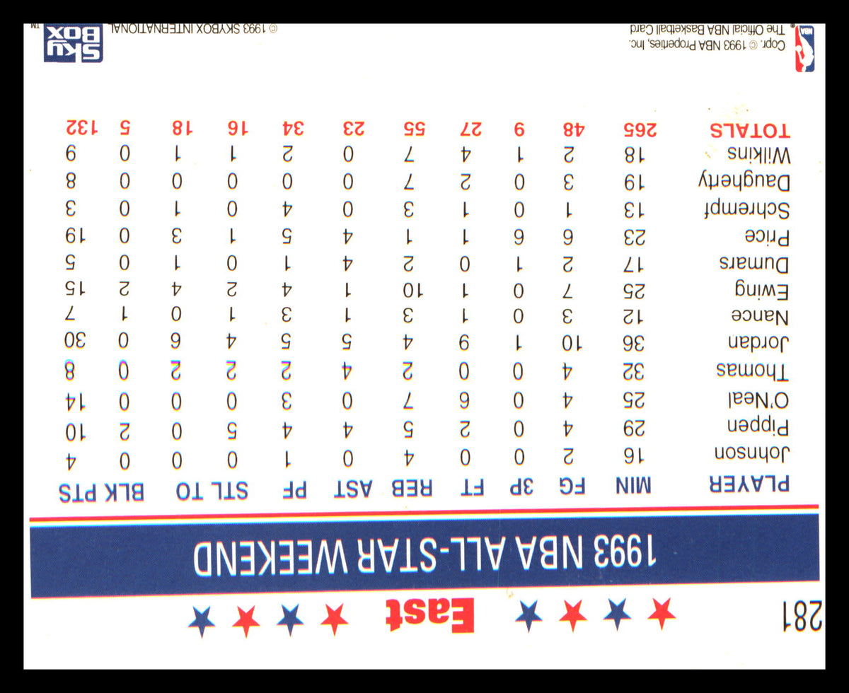 1993-94 Hoops #281 East NBA All-Star Team - Veteran Sports Cards FL
