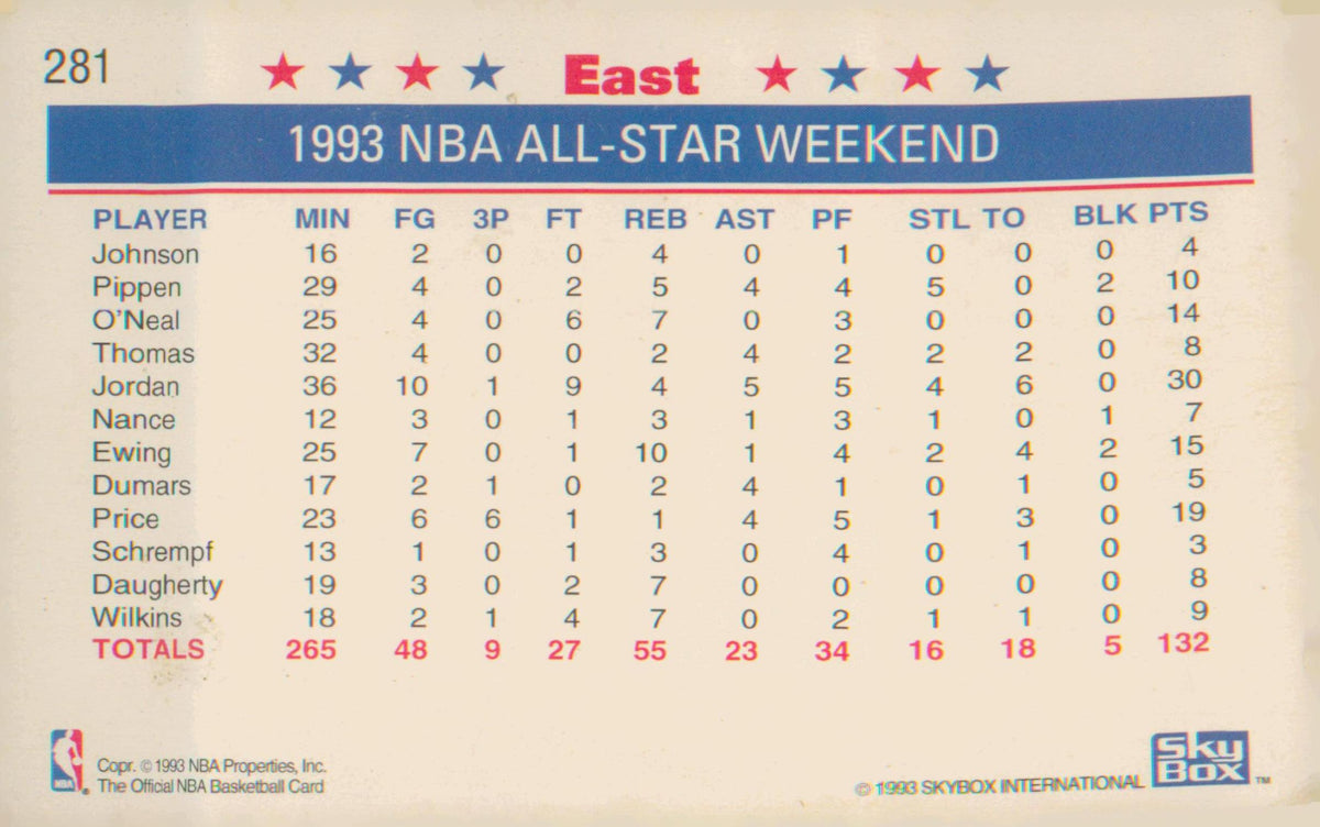 1993-94 Hoops #281 East NBA All-Star Team
