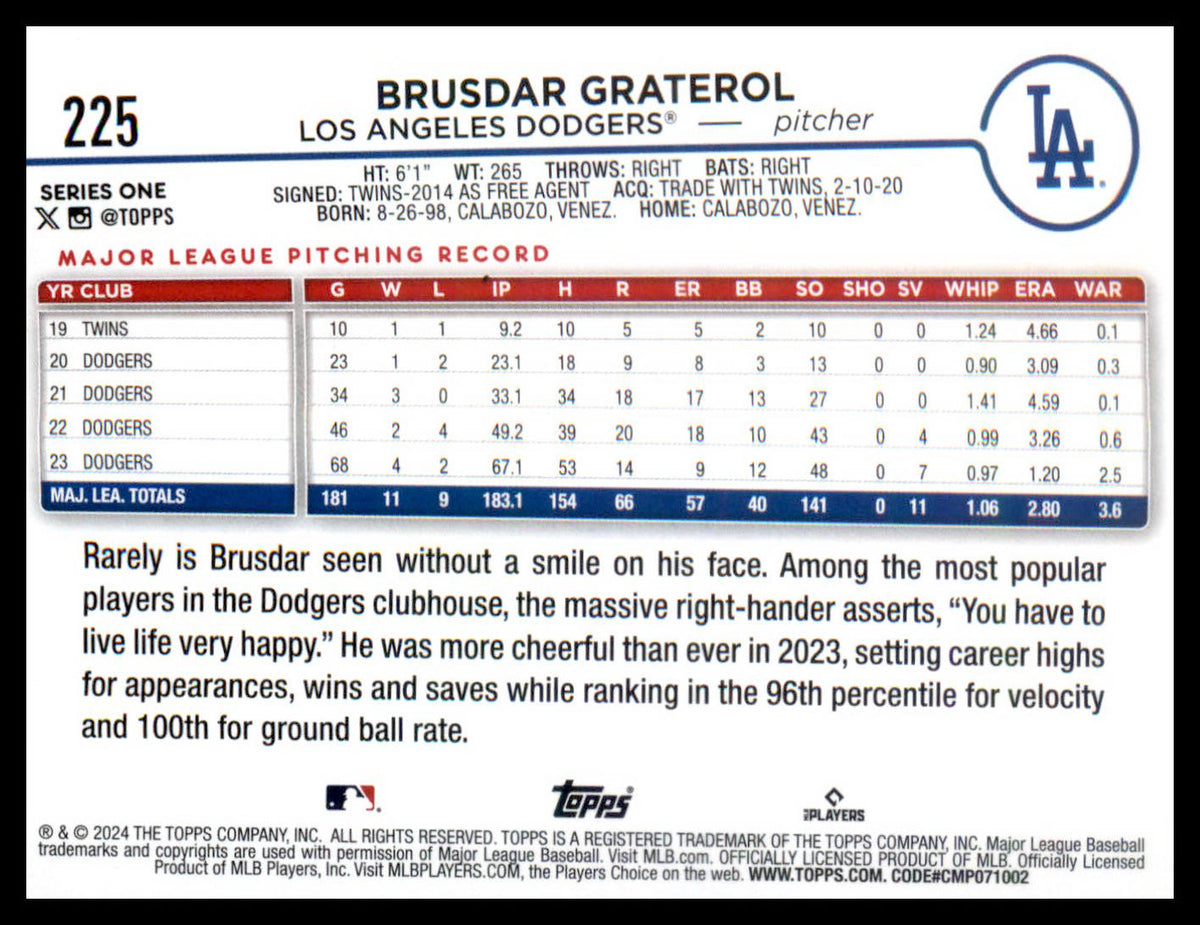 2024 Topps #225 Brusdar Graterol