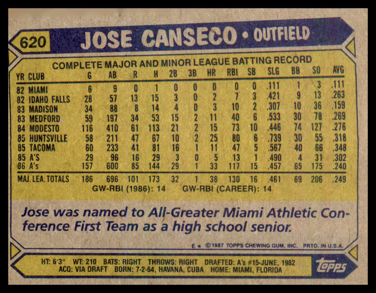 1987 Topps #620 Jose Canseco