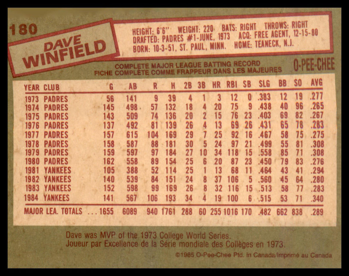 1985 Topps #180 Dave Winfield