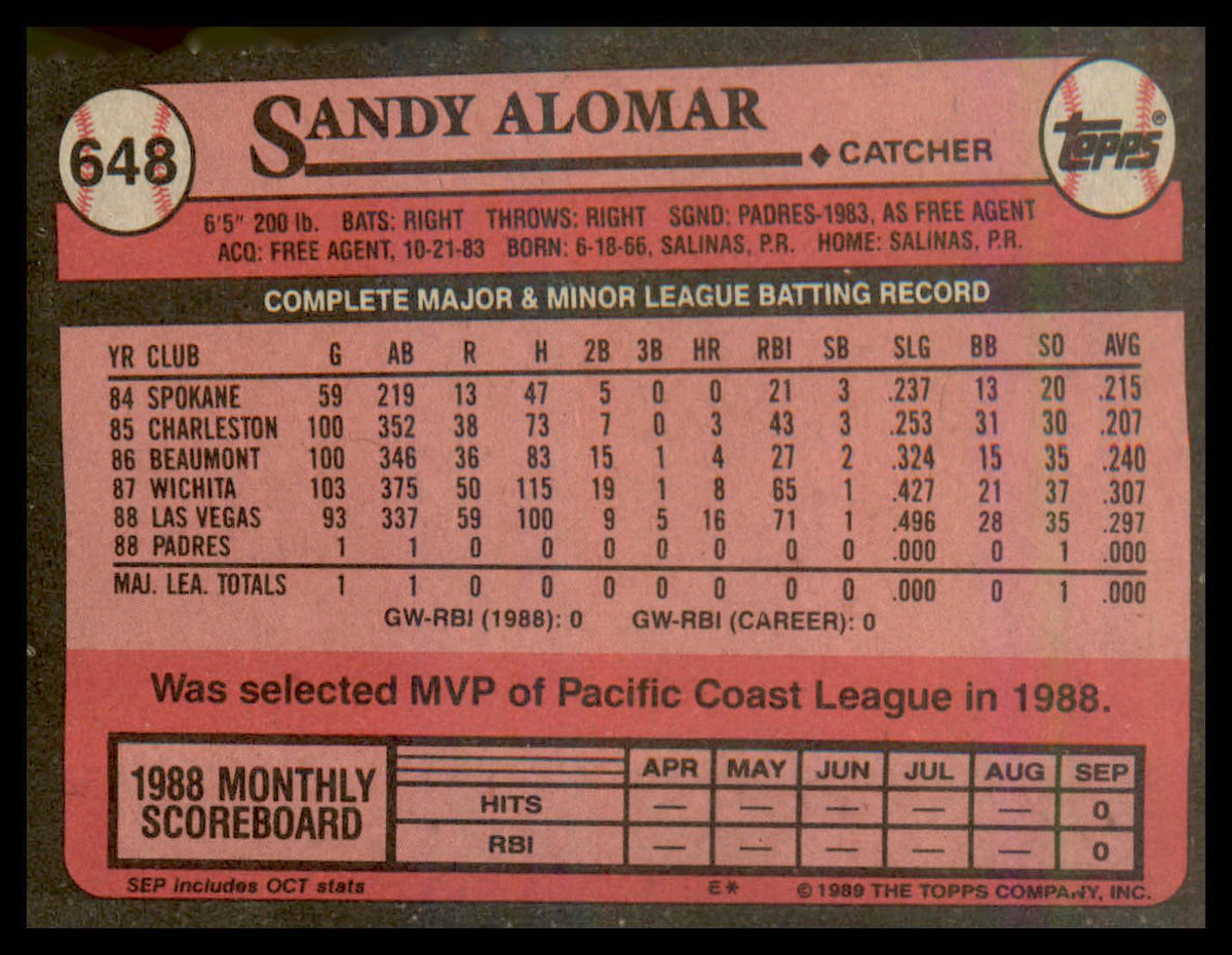 1989 Topps Future Stars #648b Sandy Alomar RC RC