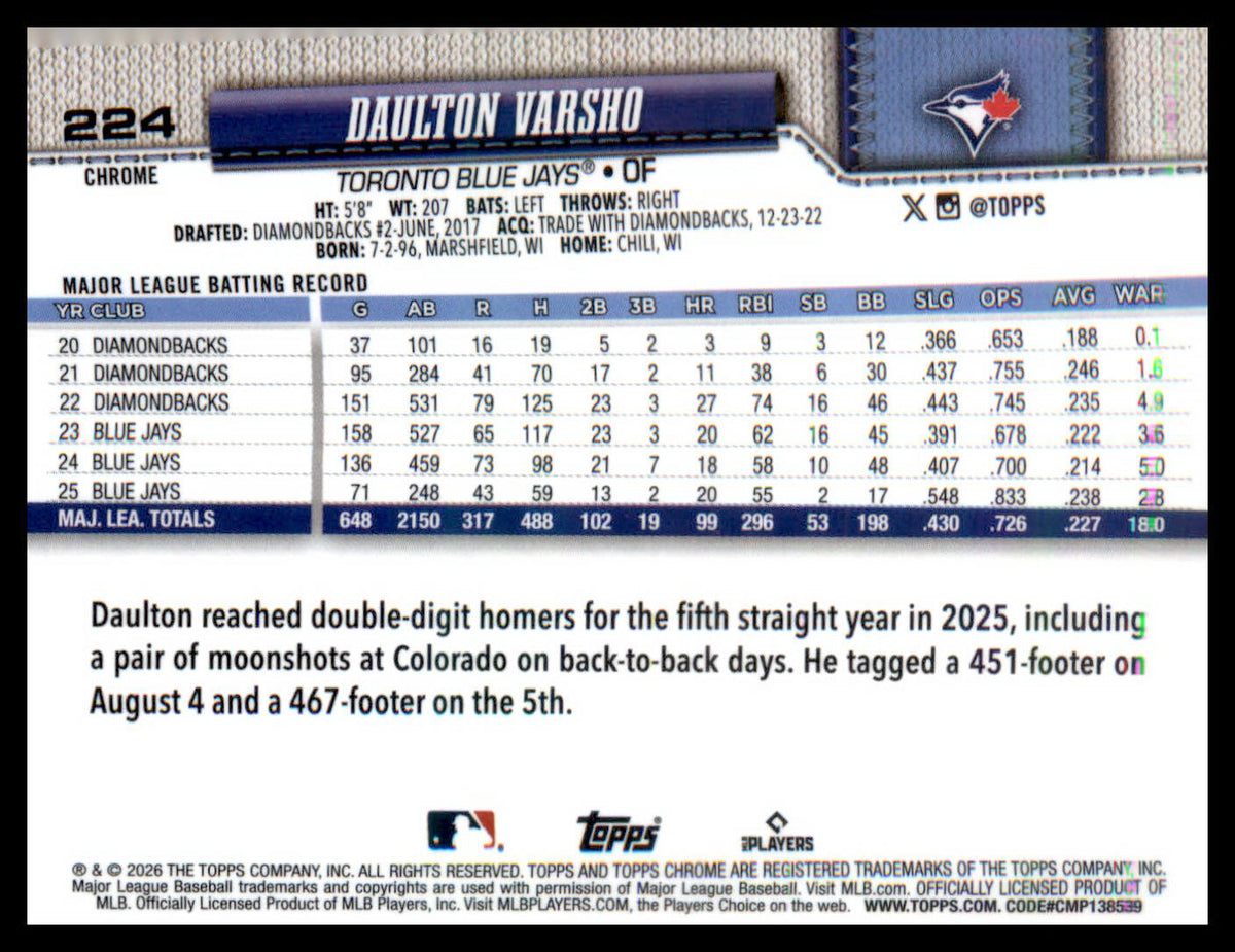 2026 Topps Chrome X-Fractors #224 Daulton Varsho