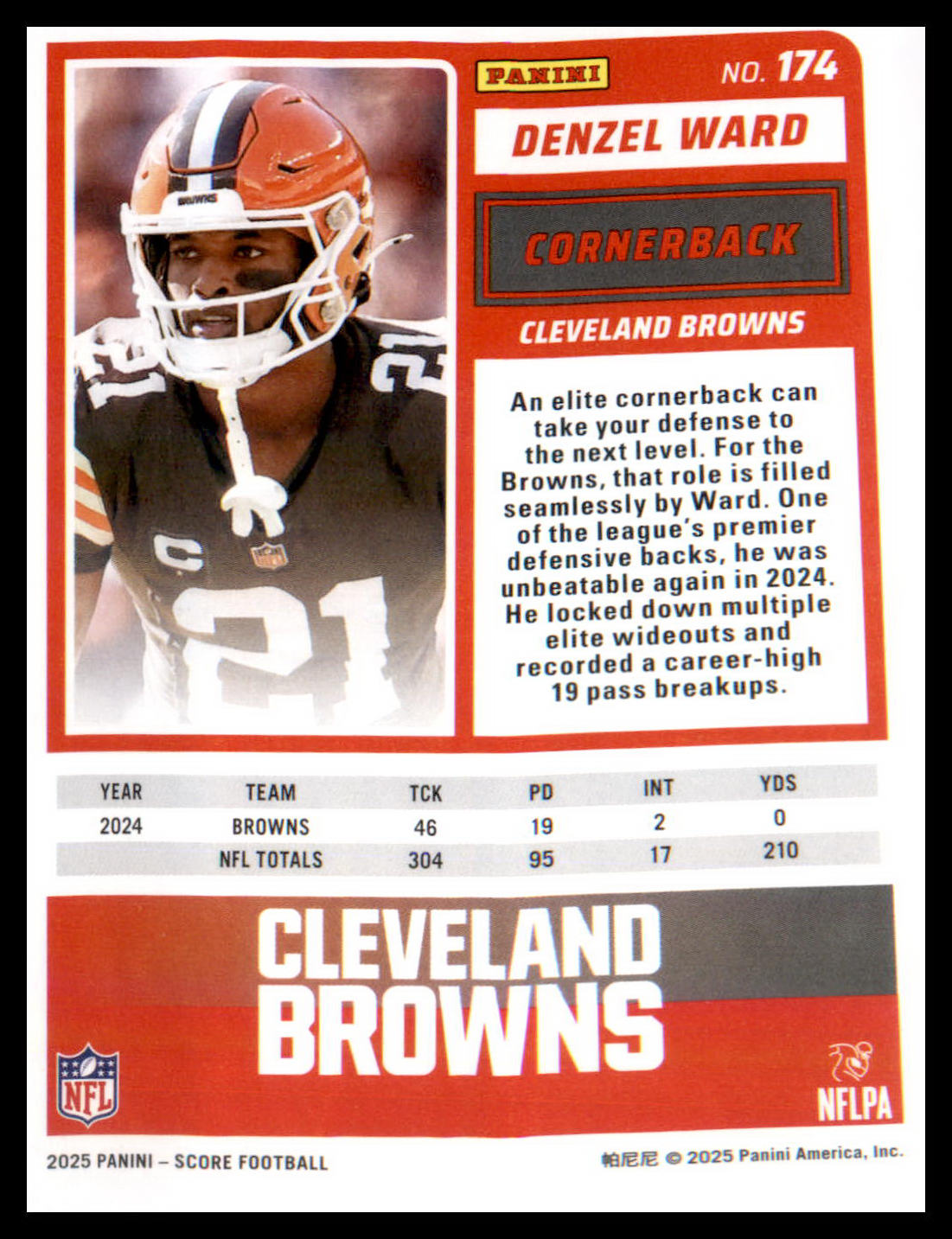 2025 Score #174 Denzel Ward