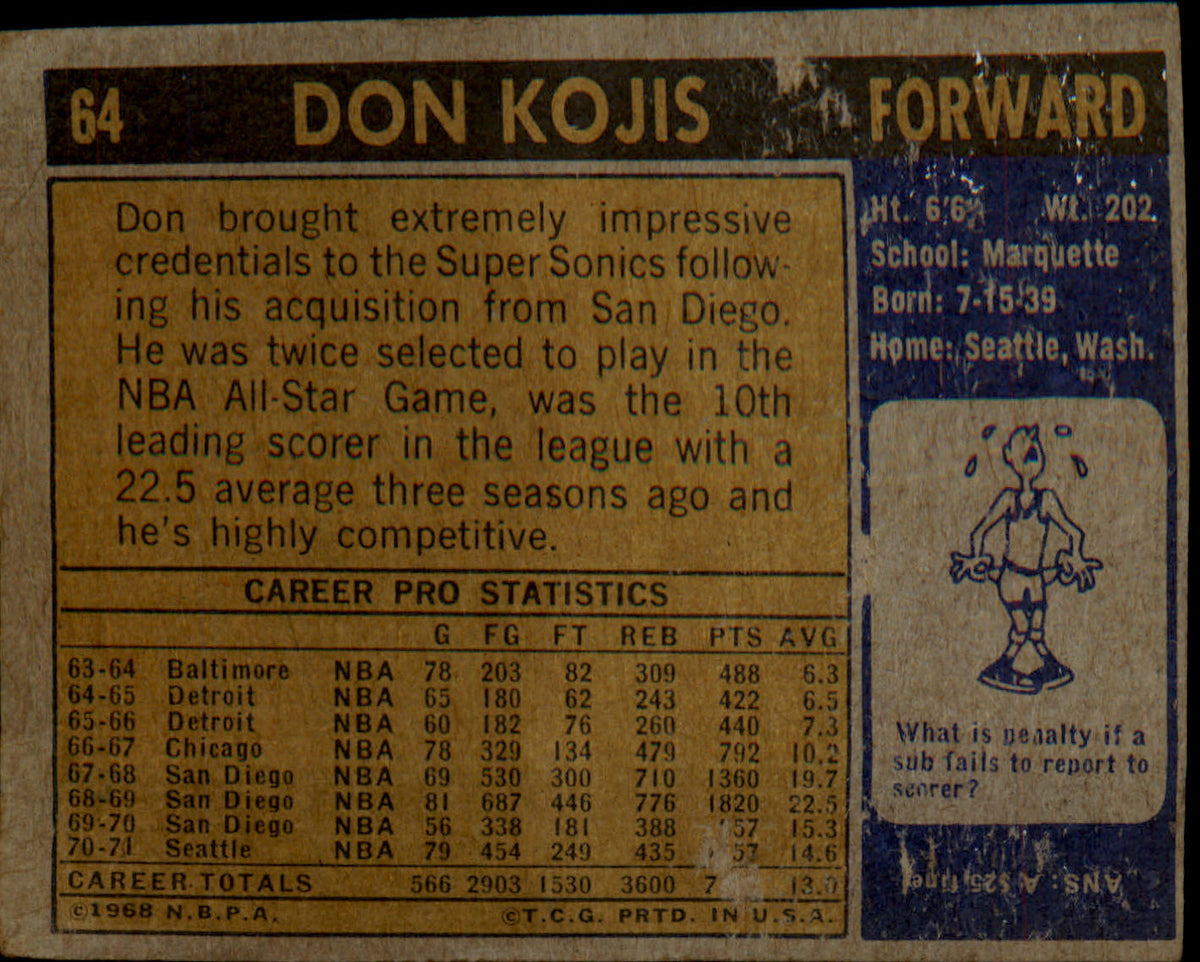 1971-72 Topps #64 Don Kojis - Veteran Sports Cards FL