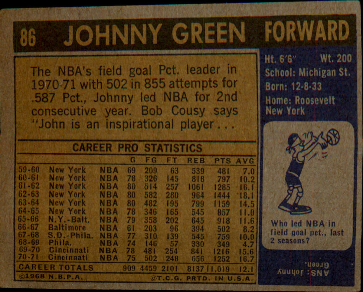 1971-72 Topps #86 Johnny Green - Veteran Sports Cards FL