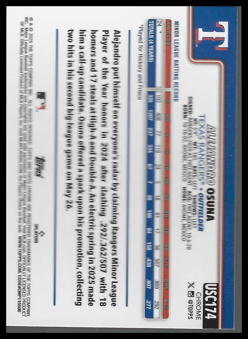 2025 Topps Chrome Update #USC174 Alejandro Osuna Rookie - Veteran Sports Cards FL