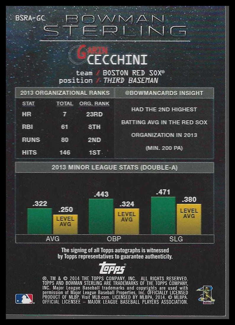 2014 Bowman Sterling Rookie Autographs Refractors #BSRA-GC Garin Cecchini - Veteran Sports Cards FL