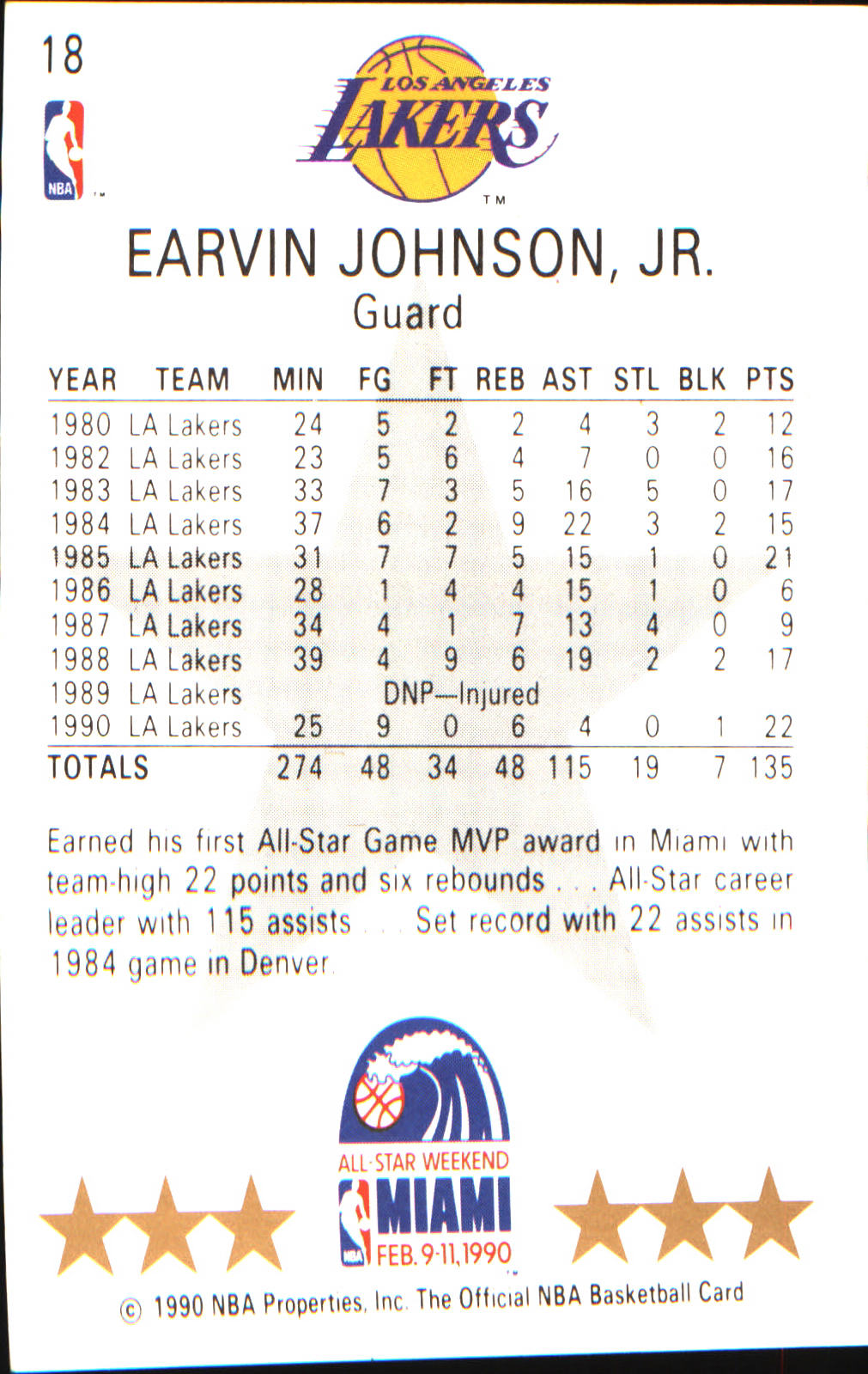 1990-91 Hoops #18 Earvin Johnson - Veteran Sports Cards FL