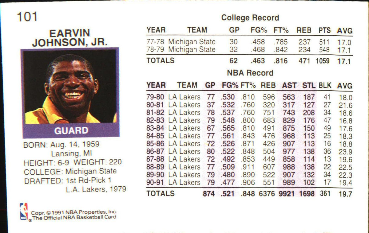 1991-92 Hoops #101 Magic Johnson - Veteran Sports Cards FL