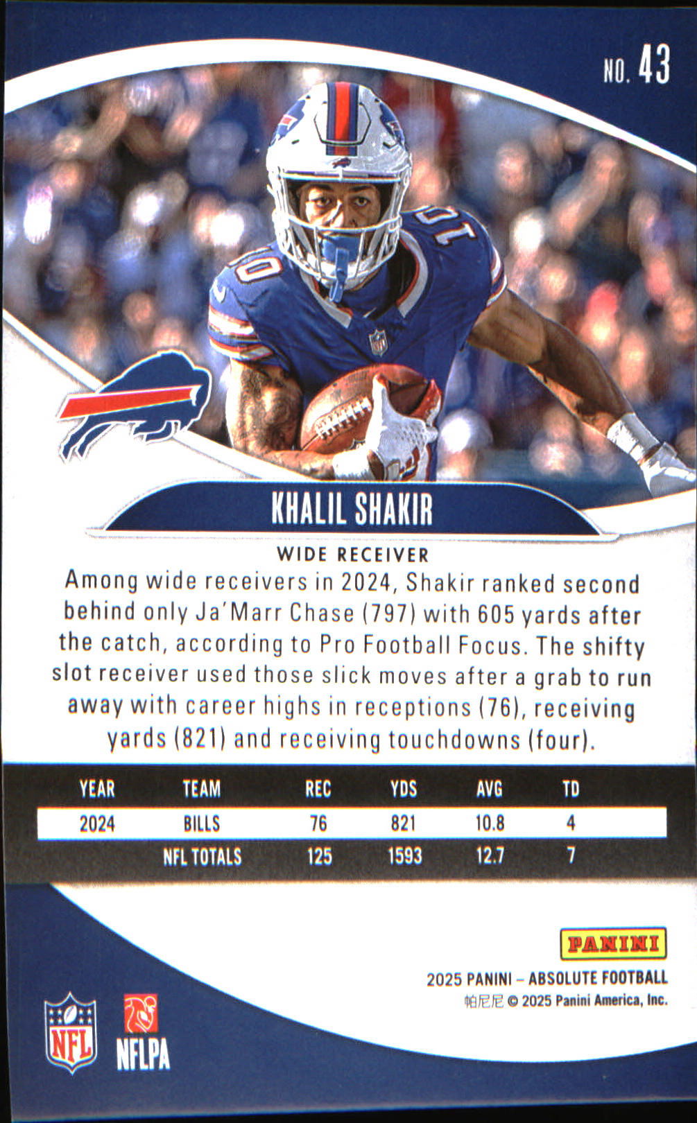 2025 Panini Absolute Countdown Calendar #43 Khalil Shakir - Veteran Sports Cards FL