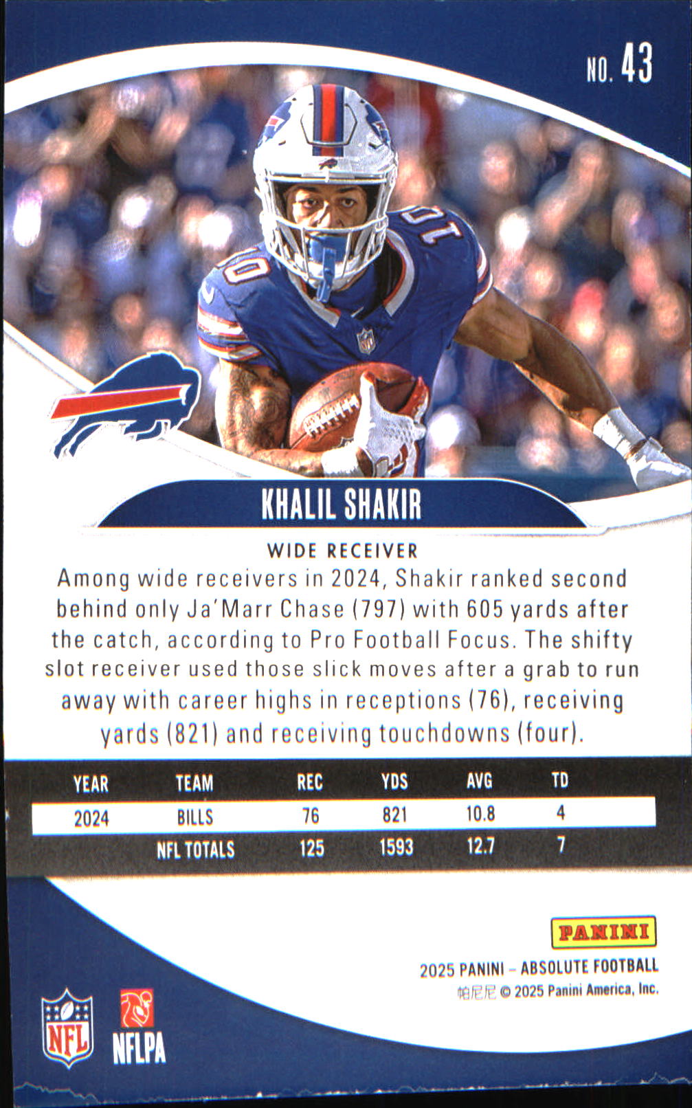 2025 Panini Absolute Retail #43 Khalil Shakir - Veteran Sports Cards FL