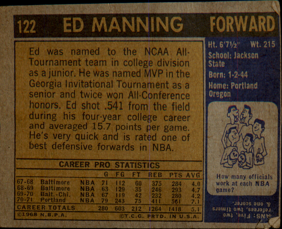 1971-72 Topps #122 Ed Manning - Veteran Sports Cards FL