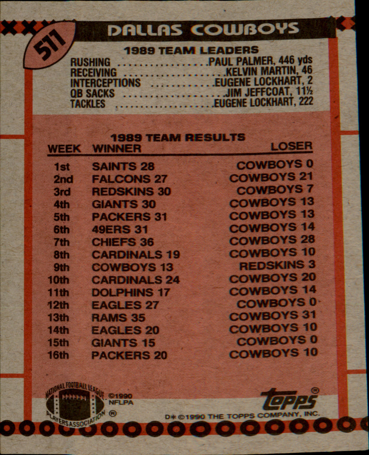 1990 Topps #511c Aikman Directs Ground Attack