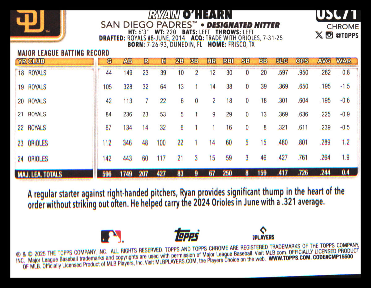 2025 Topps Chrome Update X-Fractors #USC71 Ryan O'Hearn - Veteran Sports Cards FL