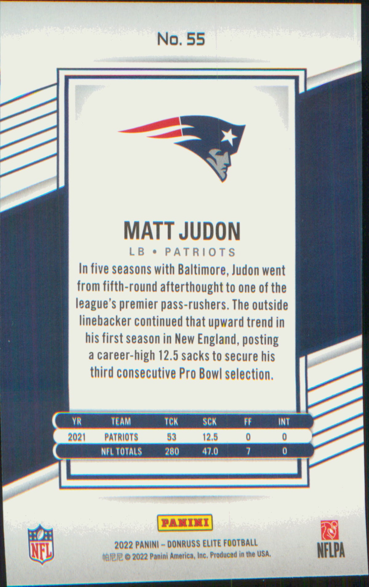 2022 Donruss Elite #55 Matt Judon