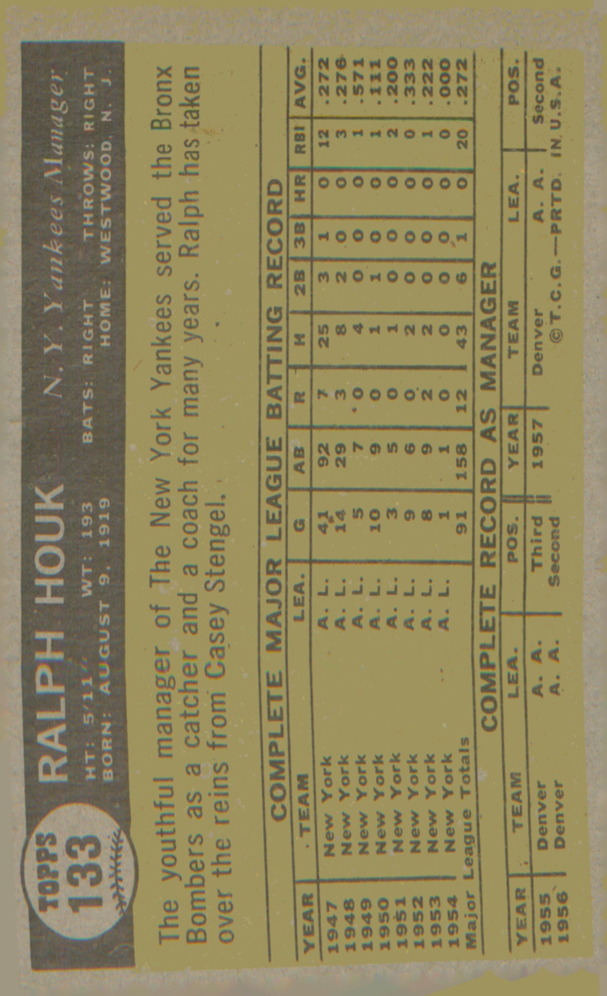 1961 Topps #133 Ralph Houk