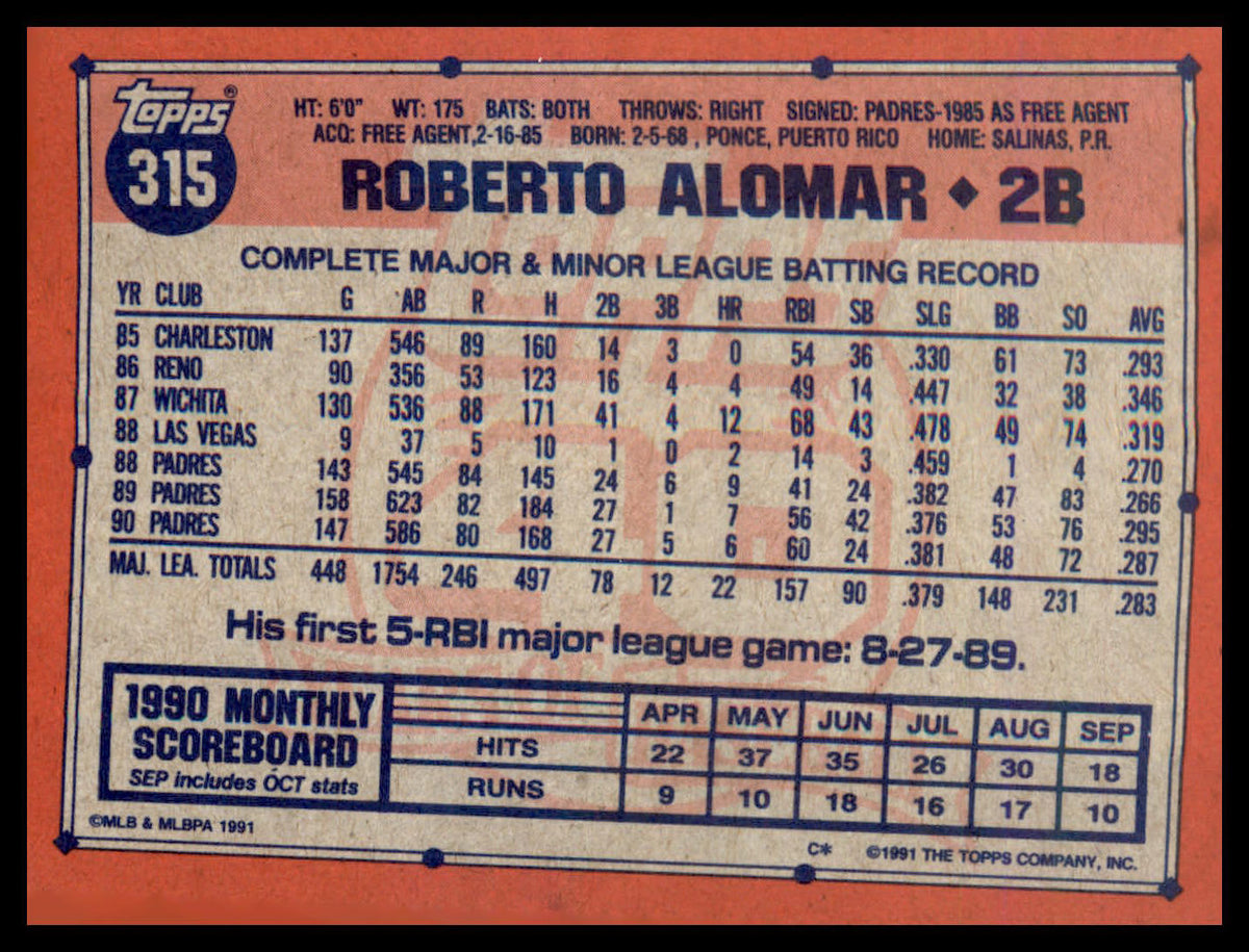1991 Topps #315 Roberto Alomar