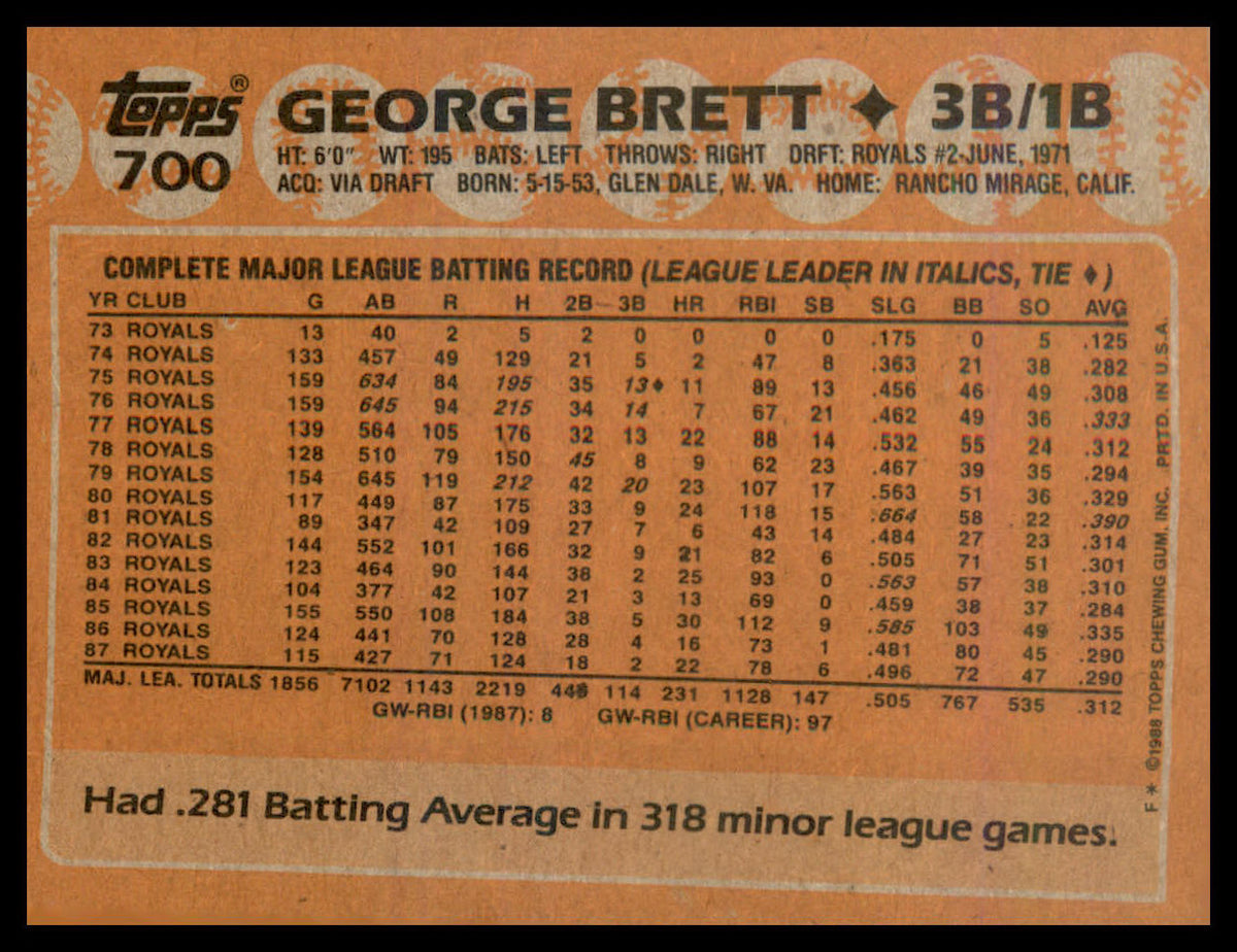 1988 Topps #700 George Brett