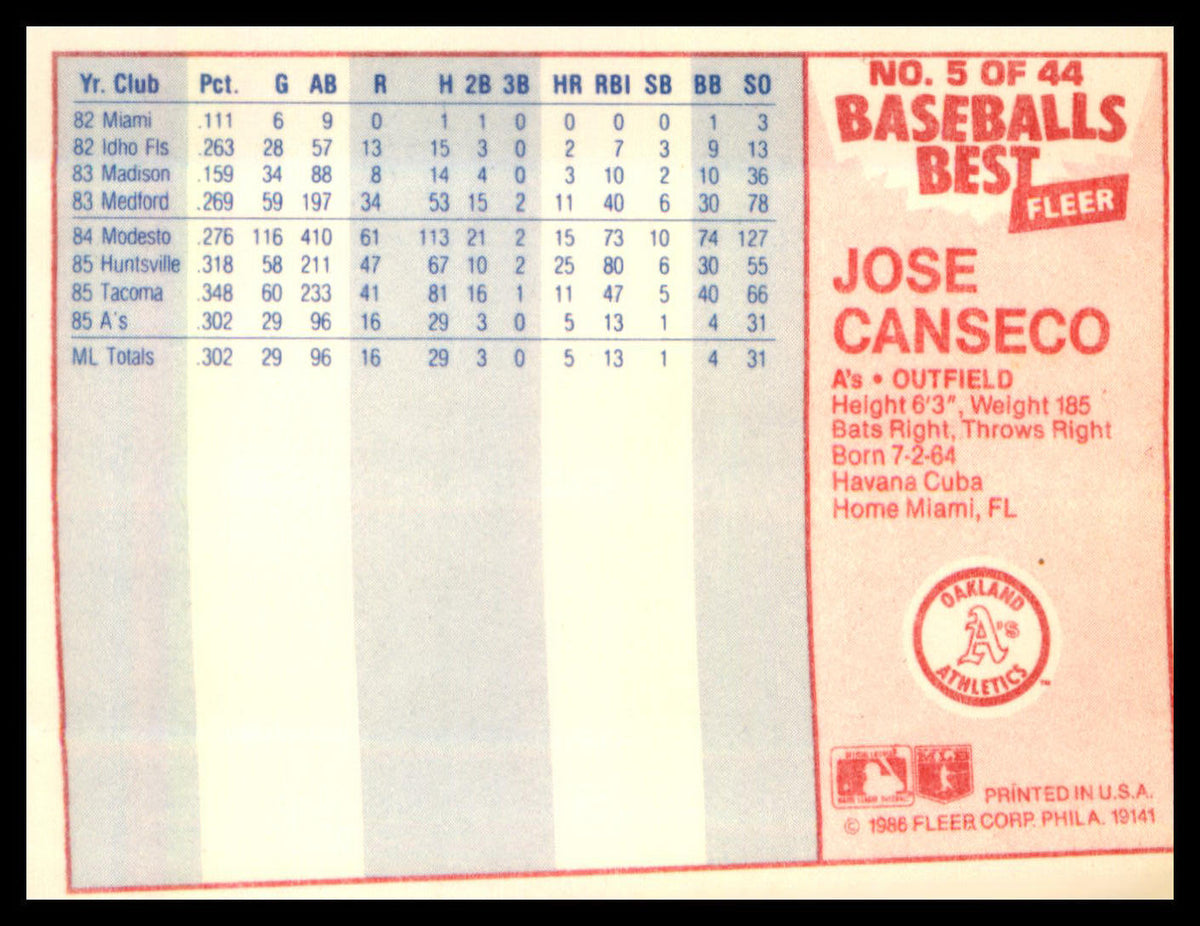1986 Fleer Baseball's Best Sluggers vs. Pitchers #5 Jose Canseco