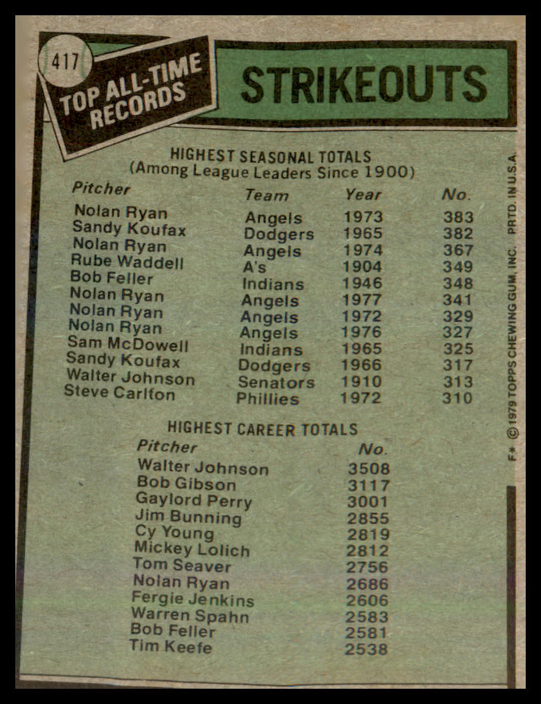 1979 Topps #417 All-Time Record Holders: Strikeouts Ryan/Johnson