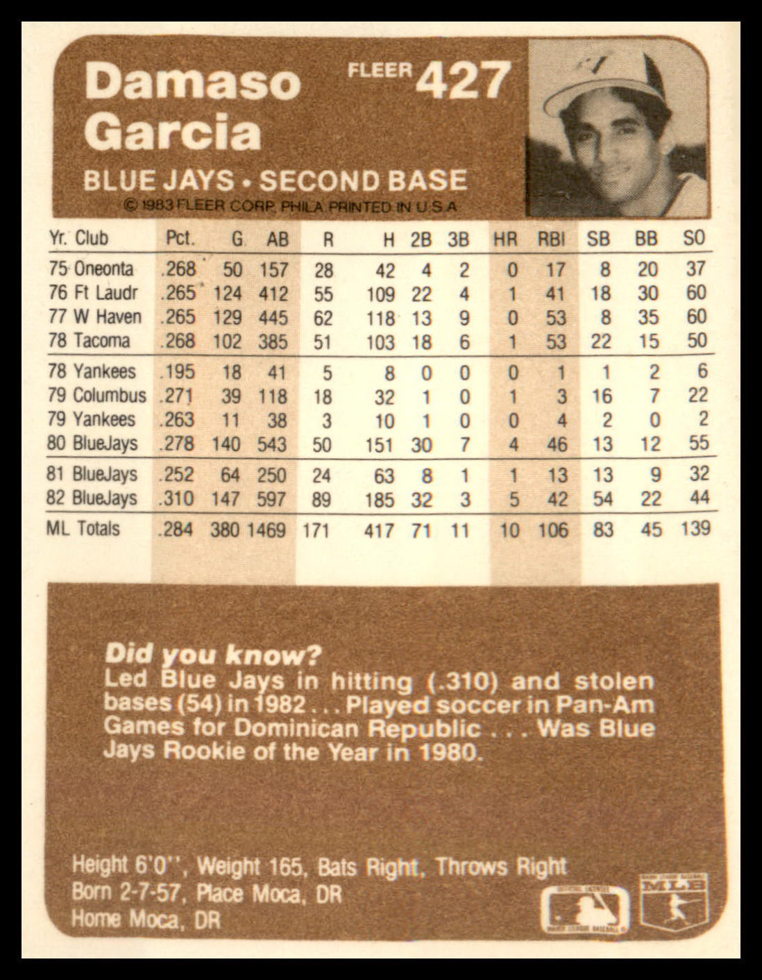 1983 Fleer #427 Damaso Garcia
