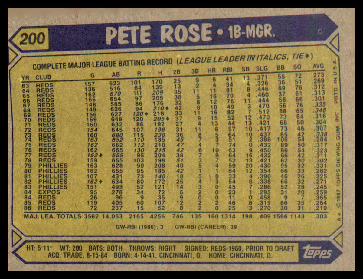 1987 Topps #200 Pete Rose
