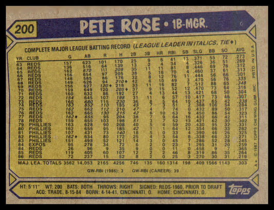 1987 Topps #200 Pete Rose