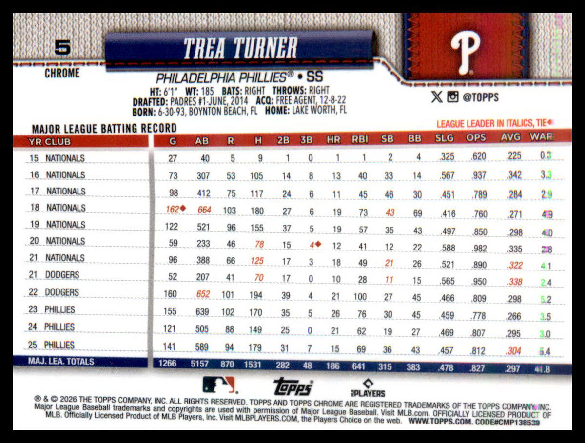 2026 Topps Chrome X-fractor #5 Trea Turner