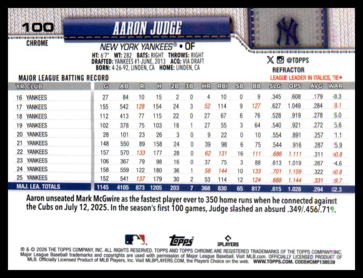 2026 Topps Chrome Refractors #100 Aaron Judge