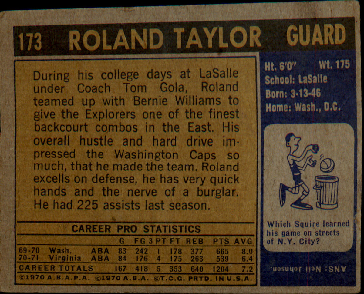 1971-72 Topps #173 Roland Taylor Rookie Rookie - Veteran Sports Cards FL